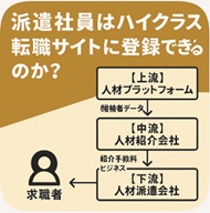 派遣社員はハイクラス転職サイトに登録できるのか？実際に試して分かったこと