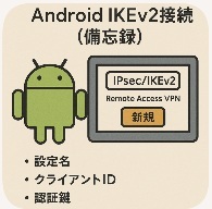 android IKEv2接続（備忘録）